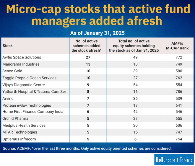 microcap stocks bought by mutual funds